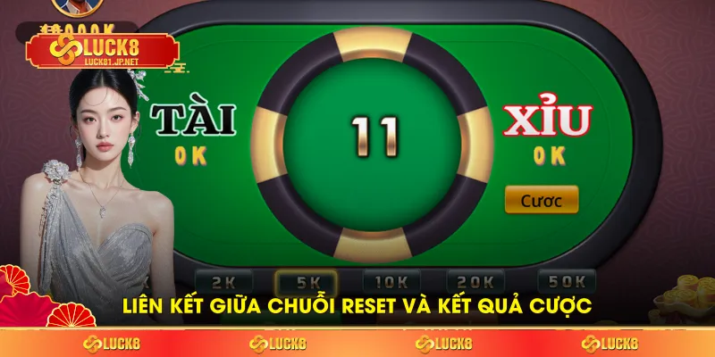 Liên kết giữa chuỗi reset và kết quả cược Liên kết giữa chuỗi reset và kết quả cược